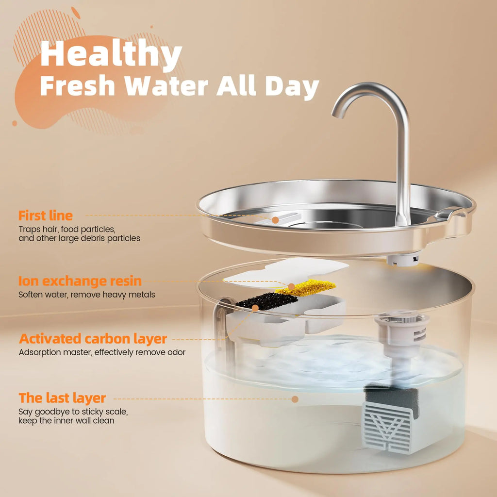 2.2L Automatic Water Fountain Stainless Steel Pet Water Feeder Cat/Dog Drink Bowl Water Dispenser Silent with Window